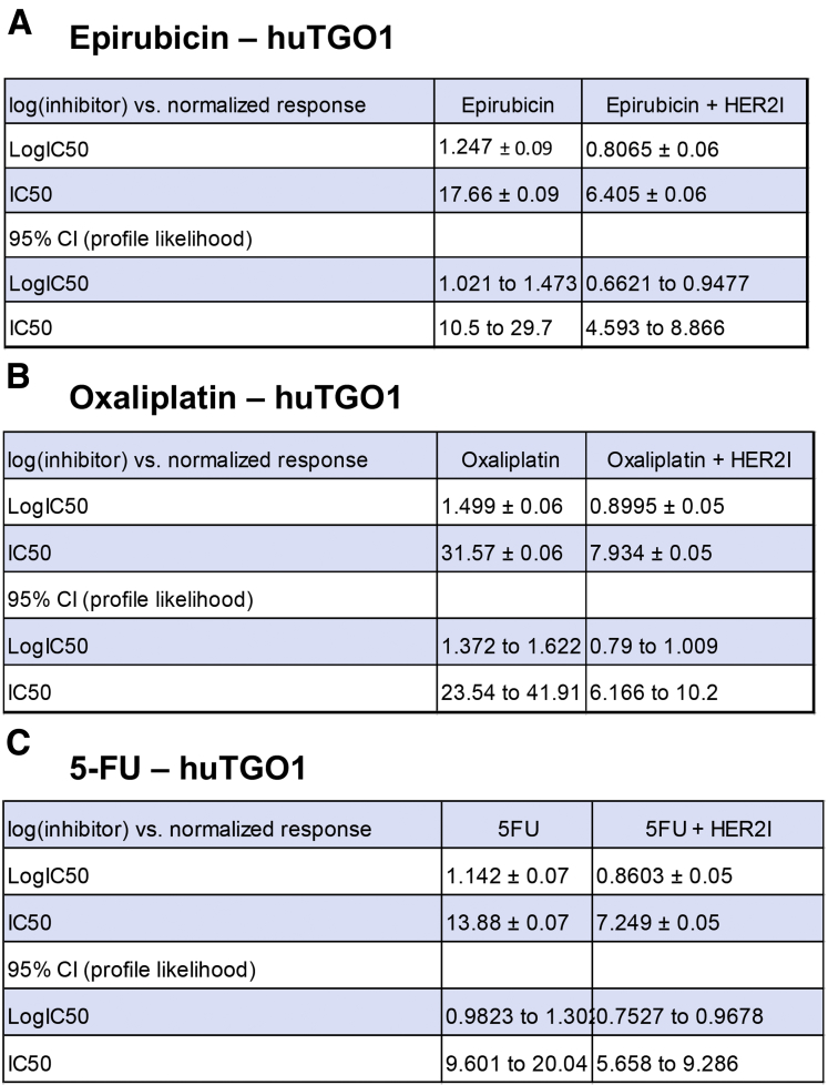 Figure 7