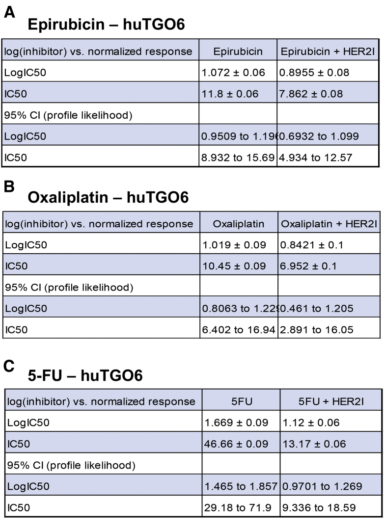 Figure 10