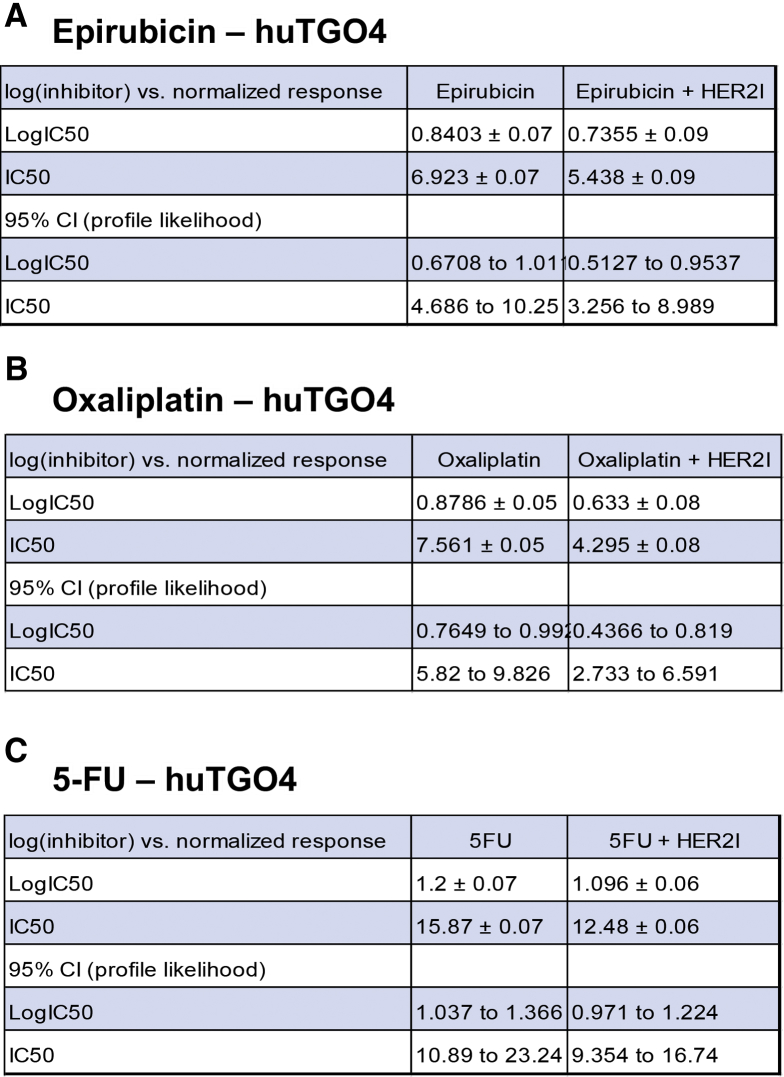 Figure 9