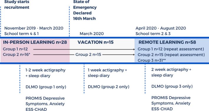 FIGURE 1