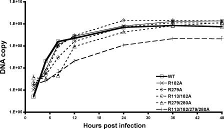 FIG. 2.