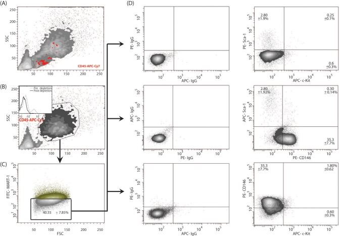 Figure 3.