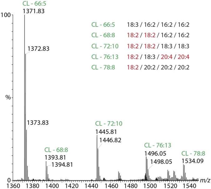 Fig. S6.