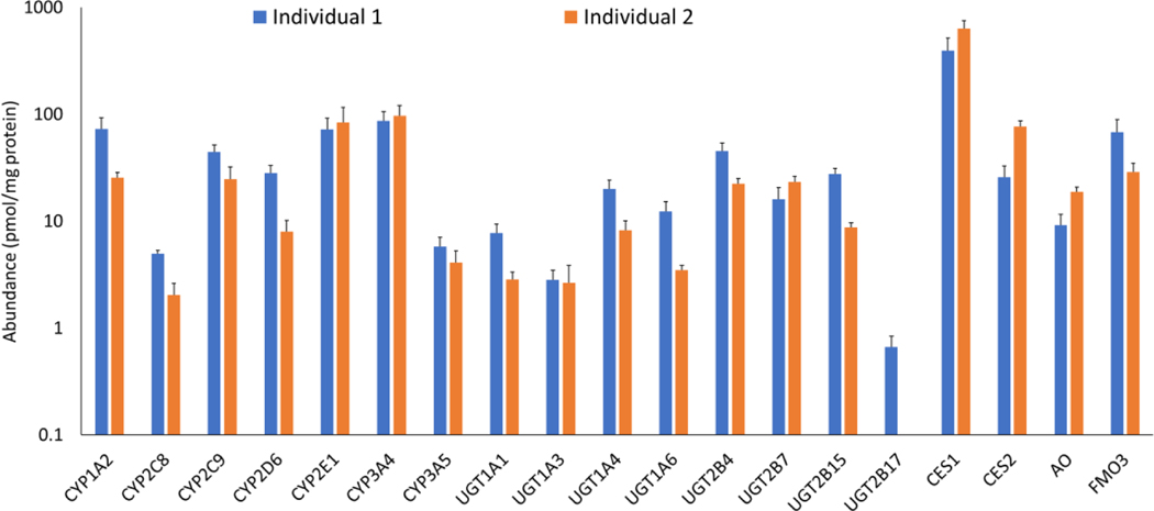 Figure 2: