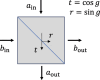 Figure 6: