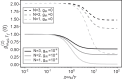 Figure 5: