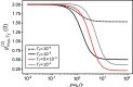 Figure 8: