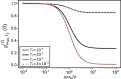 Figure 7: