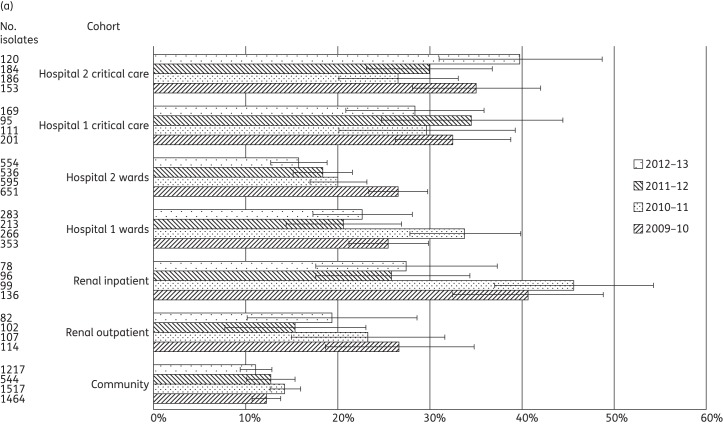 Figure 2.