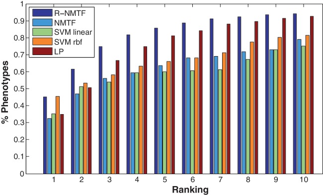 Figure 2.