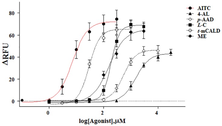 Fig 5