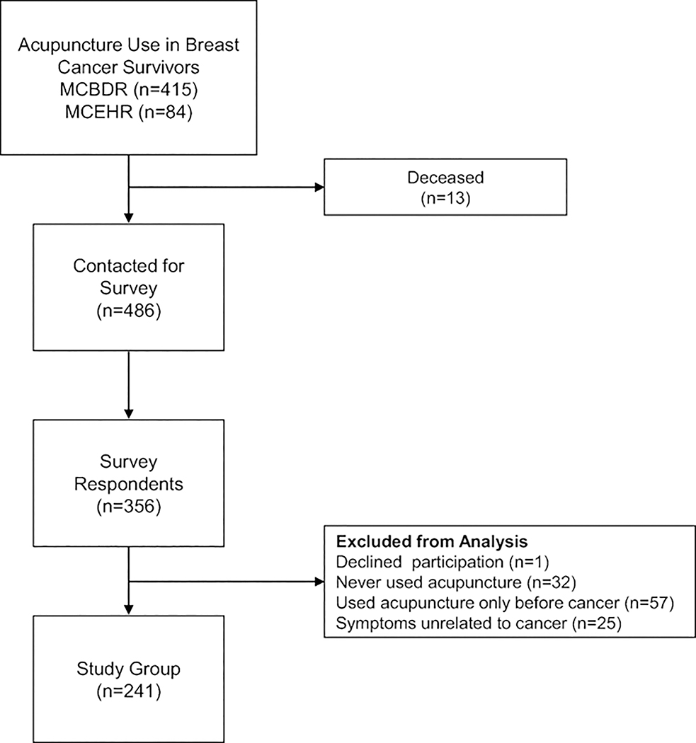 Figure 1: