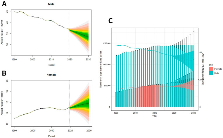 Figure 6