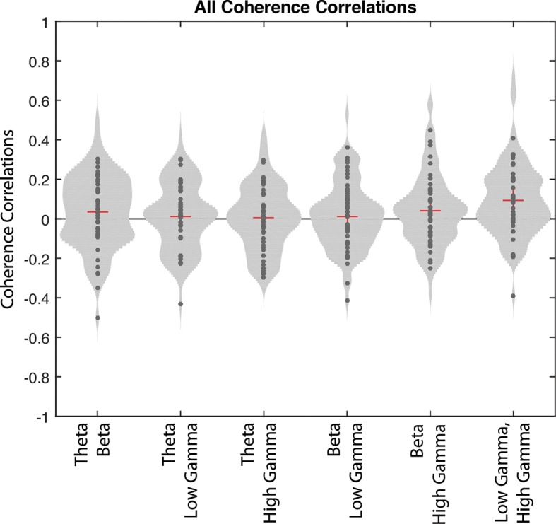 Figure 5—figure supplement 2.