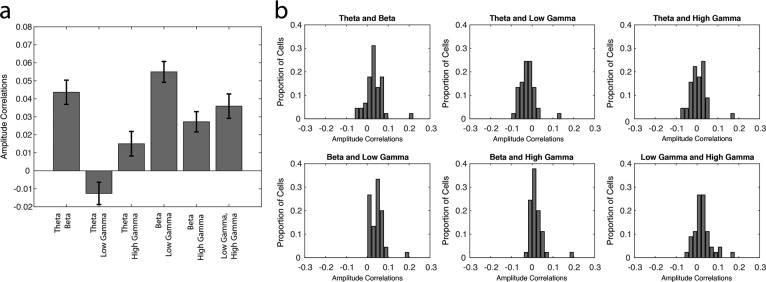 Figure 5—figure supplement 3.