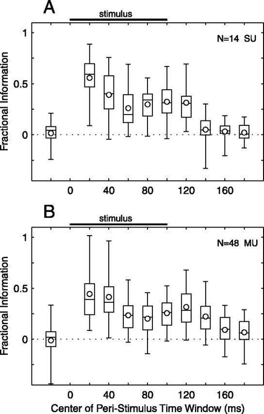 Figure 10.