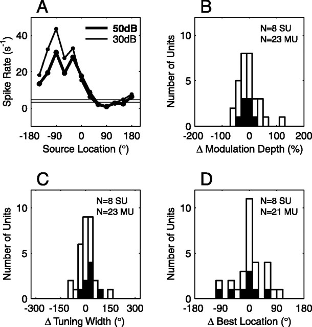 Figure 13.