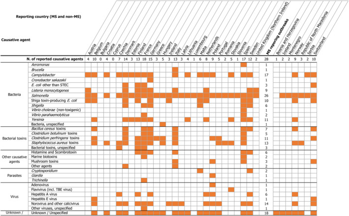 Figure 32