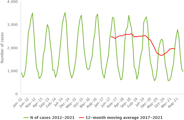 Figure 6