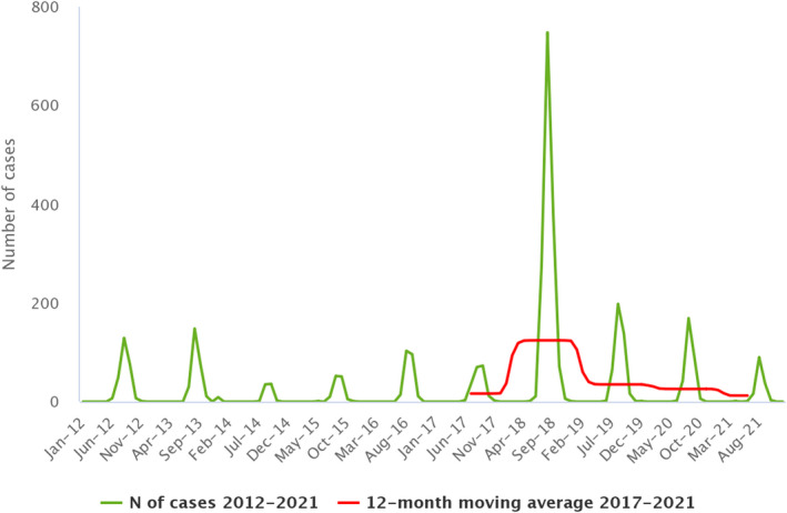 Figure 41