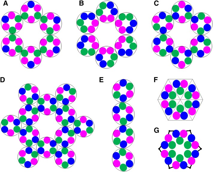 Figure 7.