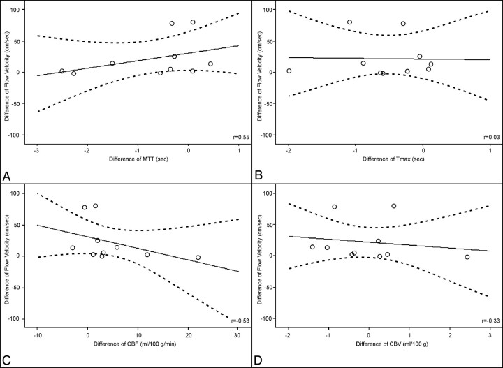 Fig 3.