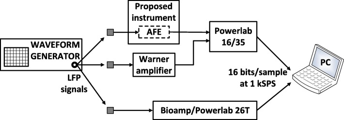 Fig. 16