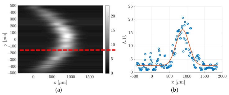 Figure 11