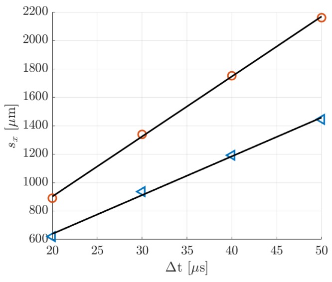 Figure 20