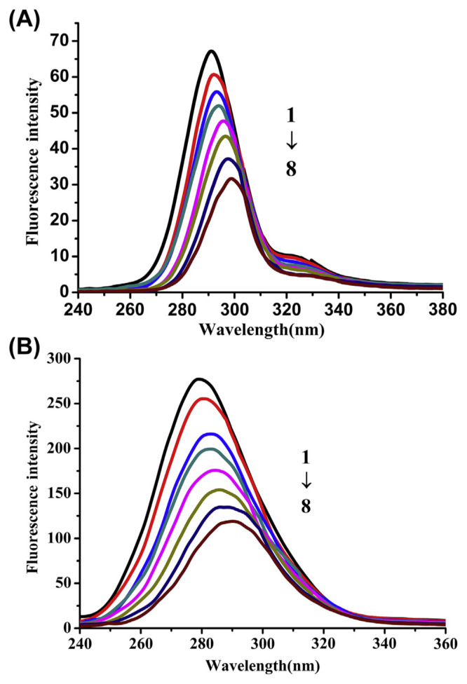 Fig. 9