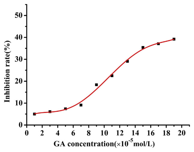 Fig. 10