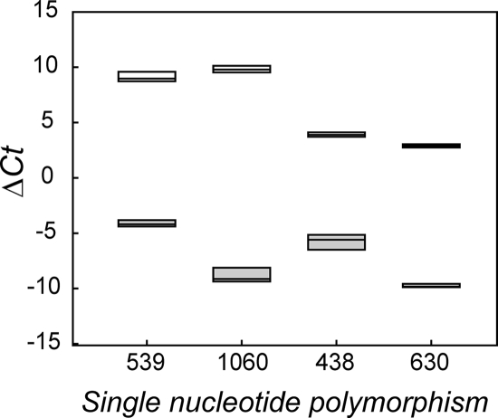 FIG. 2.