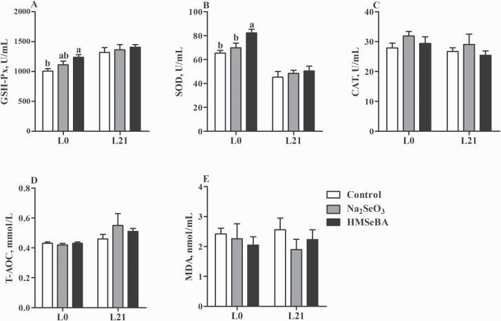 Figure 4.