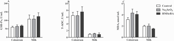 Figure 5.