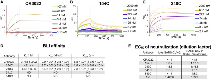 Figure 4