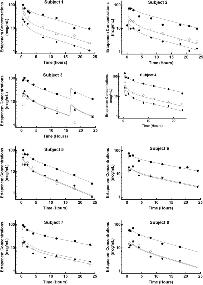 FIG 2