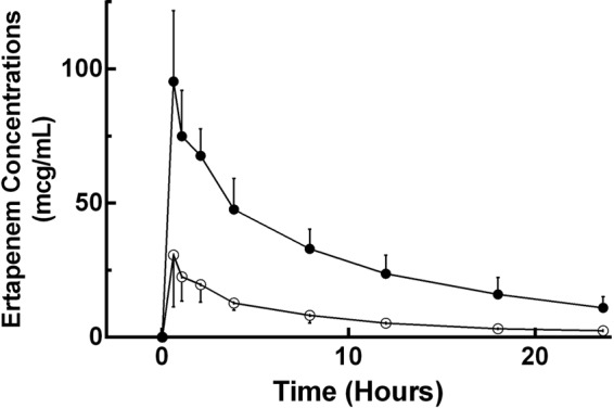 FIG 1