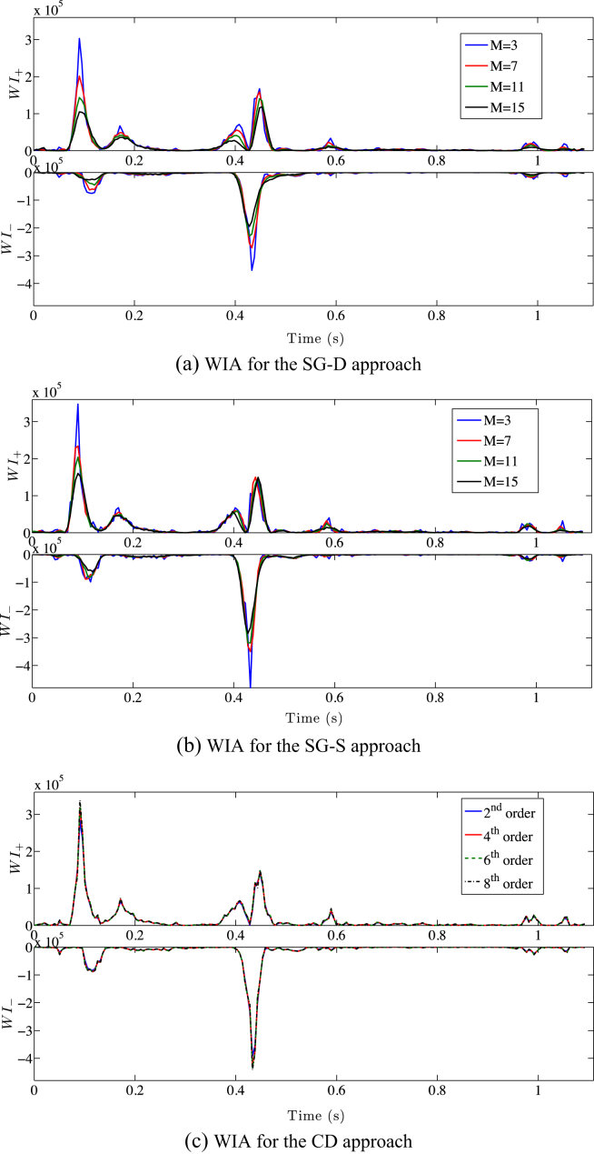 Figure 3