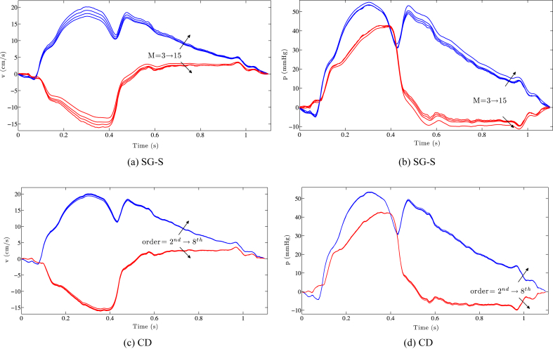 Figure 4