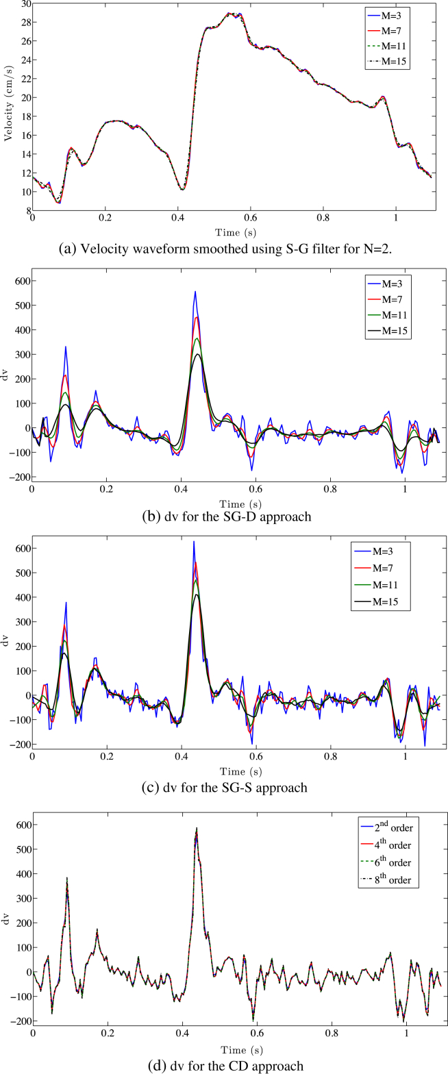 Figure 2