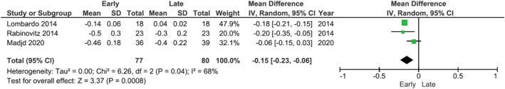 FIGURE 4