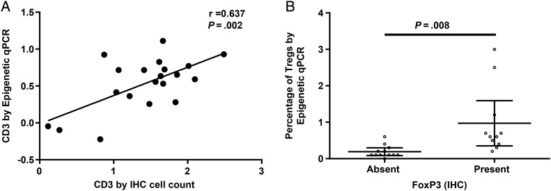 Fig. 3.