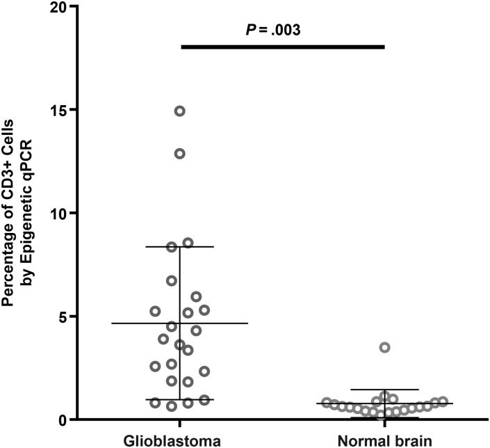 Fig. 2.