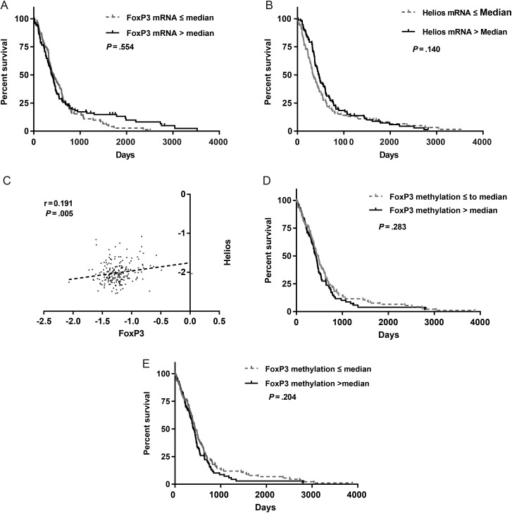 Fig. 4.