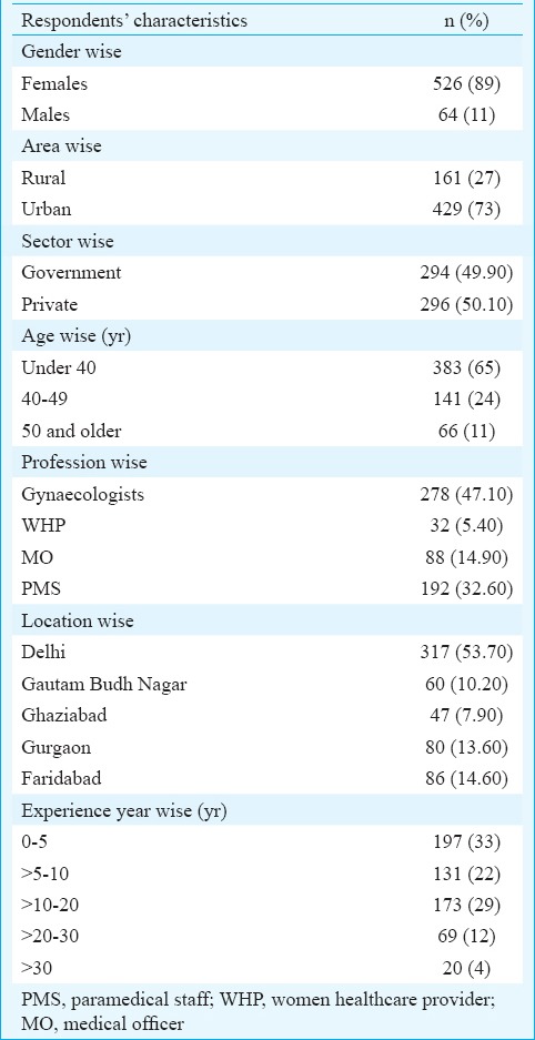 graphic file with name IJMR-144-741-g001.jpg