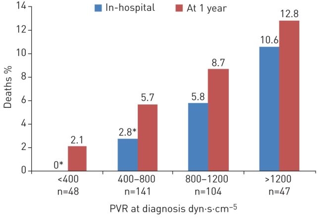 FIGURE 1