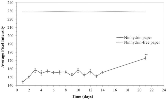 FIGURE 3