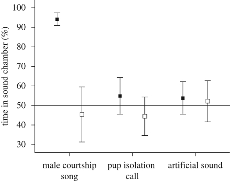 Figure 2.