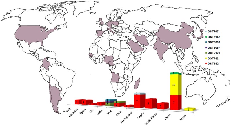 FIGURE 2