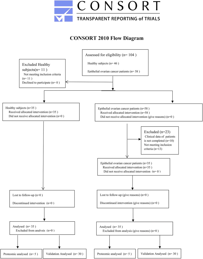 Supplemental Figure S1